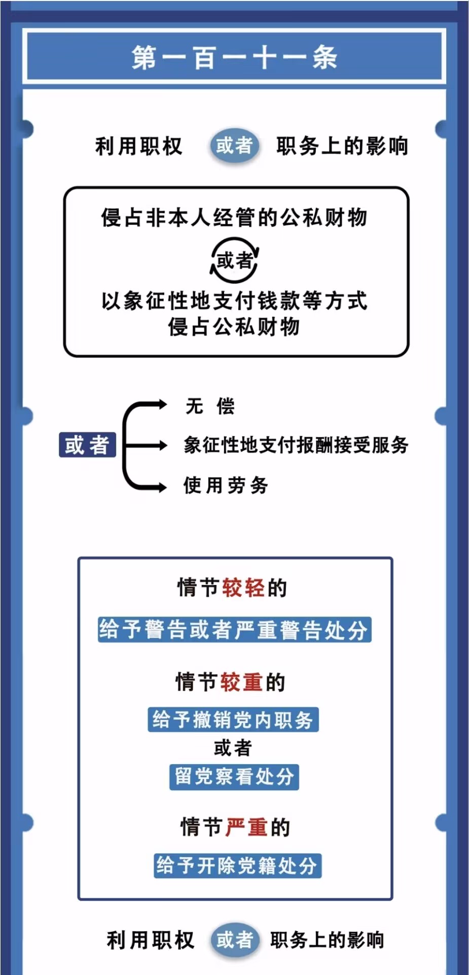 图解纪律法规丨对违反廉洁纪律行为的处分（第一百一十一条）