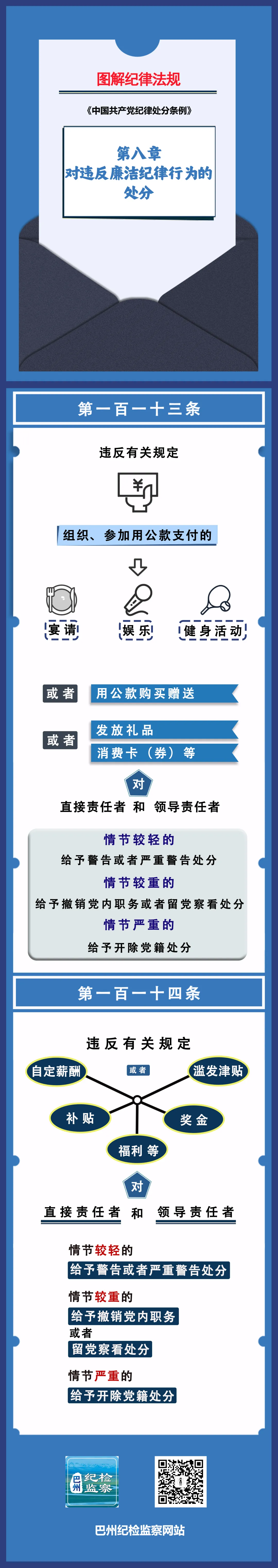 图解纪律法规丨对违反廉洁纪律行为的处分（第一百一十三条、第一百一十四条）