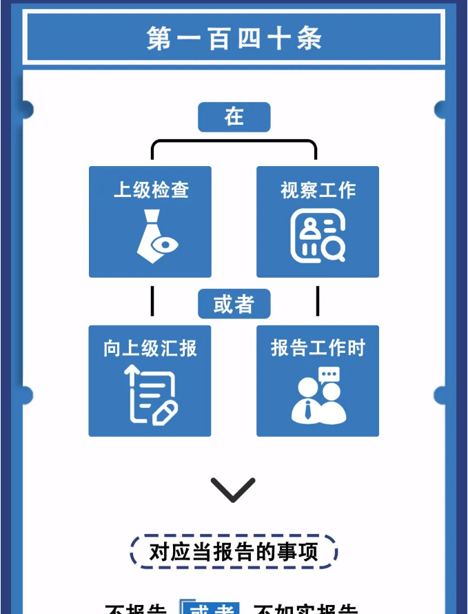 图解纪律法规丨对违反工作纪律行为的处分（第一百四十条）